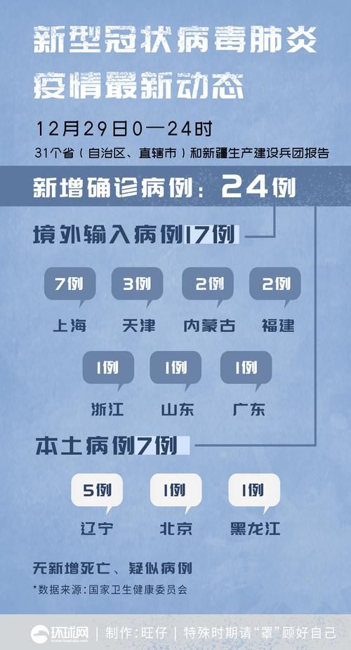  31个省份昨日新增6例境外输入:31省份新增16例确诊 均为境外输入
