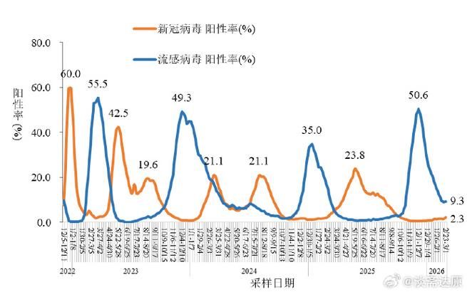 31省区市今冬最新疫情数据/31省市最新疫情情况