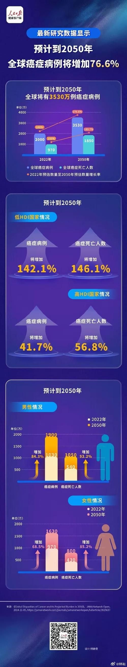 31省市近7天最新疫情数据/31省市最新疫情最新消息