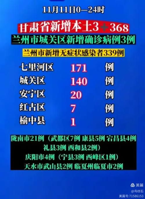 甘肃省兰州市城关区死亡病例已蔓延11地:兰州市城关区确诊病例