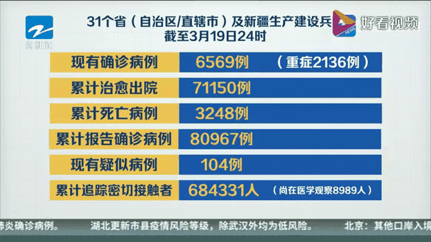 31个省份新增19例均为境外输入:31省新增10例均为境外输入