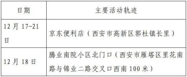 山东省烟台市栖霞市最新活动轨迹:寻找同轨迹人员/烟台栖霞疫情防控通报