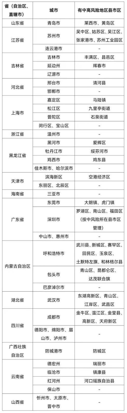李沧区累计报告死亡病例24例:李沧区发现一例