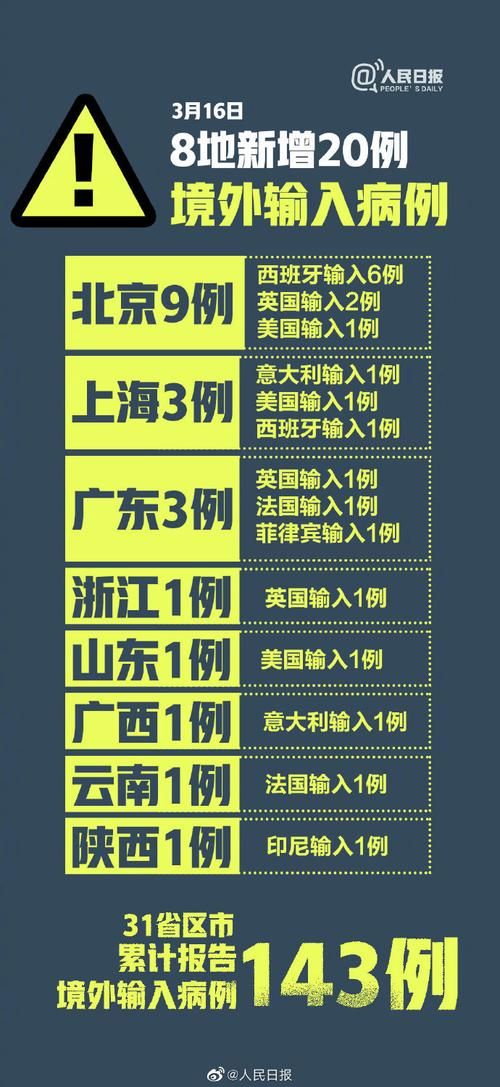 全球新增境外输入7例均在山东省滨州市滨城区:滨州 境外输入