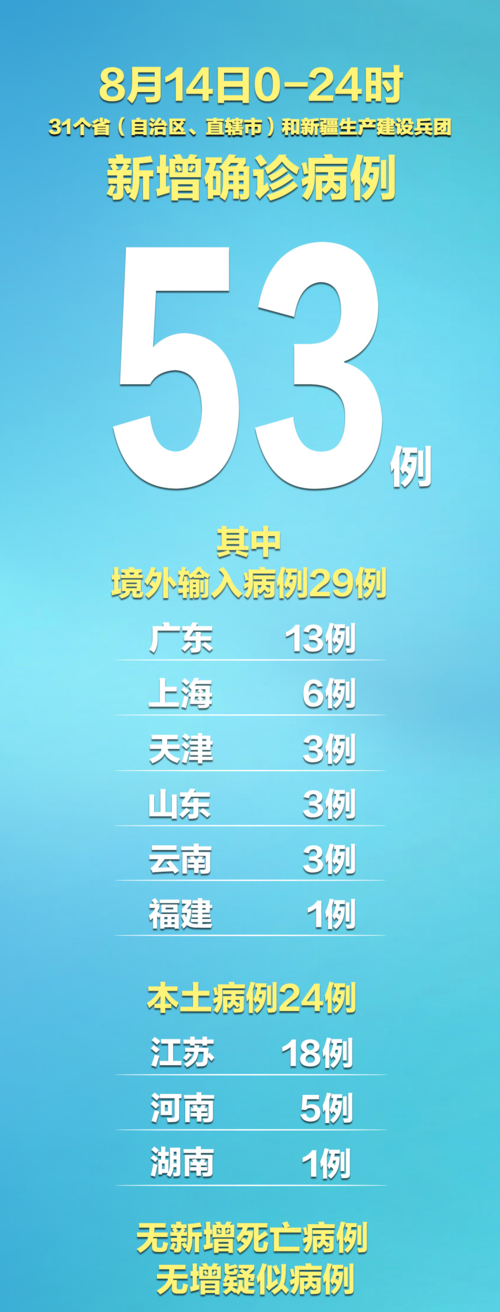 【31个省份新增死亡病例2例_我国新增死亡病例】