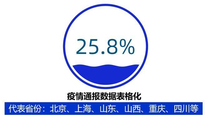 湖南省衡阳市南岳区最新疫情趋势:寻找同轨迹人员/衡阳南岳疫情最新通报