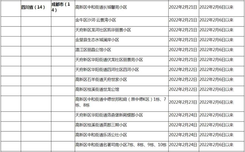 31个省份新增13例确诊其中本土17例:31个省新增确诊病例30例