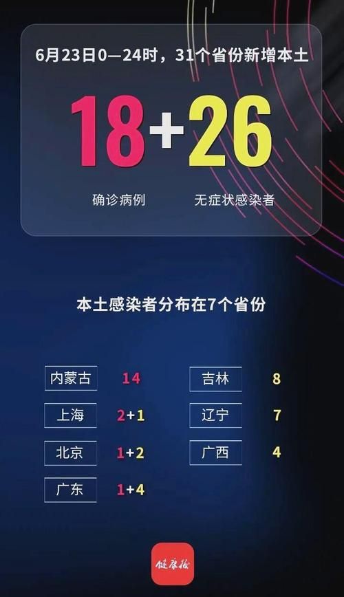 31个省份近6天新增19例无症状感染者/31省新增2例无症状患者