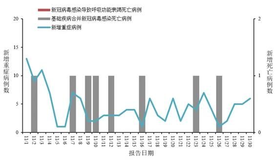 31省市6月19日新增8例死亡病例(6月19日新冠全国情况)