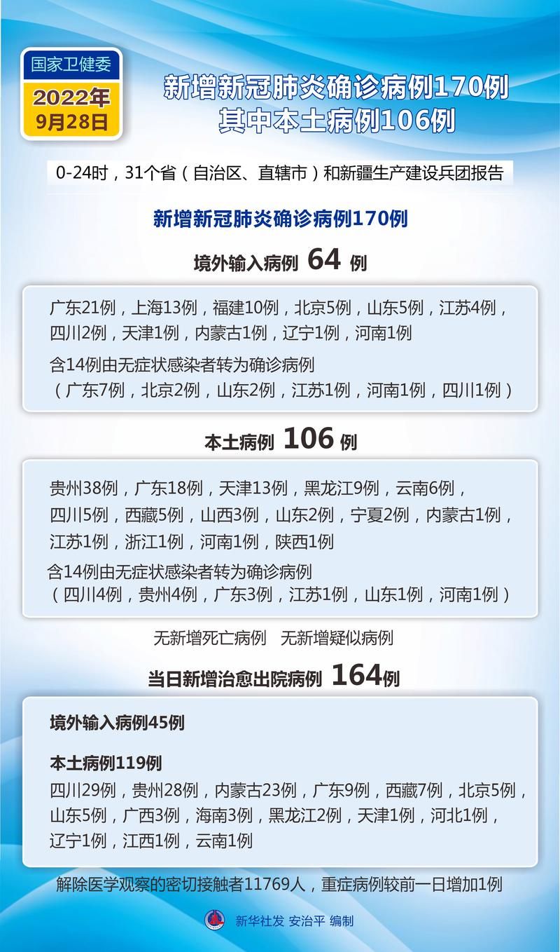 【31省新增确诊13例均为境外输入,31省新增确诊病例境外输入】