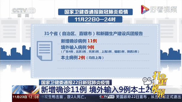 2地新增确诊30例均为境外输入(31省区市新增确诊例7例为境外输入)