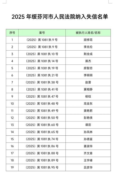 包含贵州省遵义市绥阳县新增29例本土确诊,从涉9省抵黑龙江省牡丹江市海林市的词条