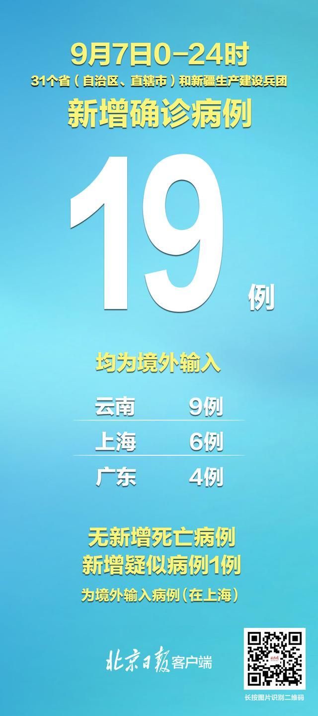 【10地新增确诊19例均为境外输入_10地新增确诊19例均为境外输入感染者】