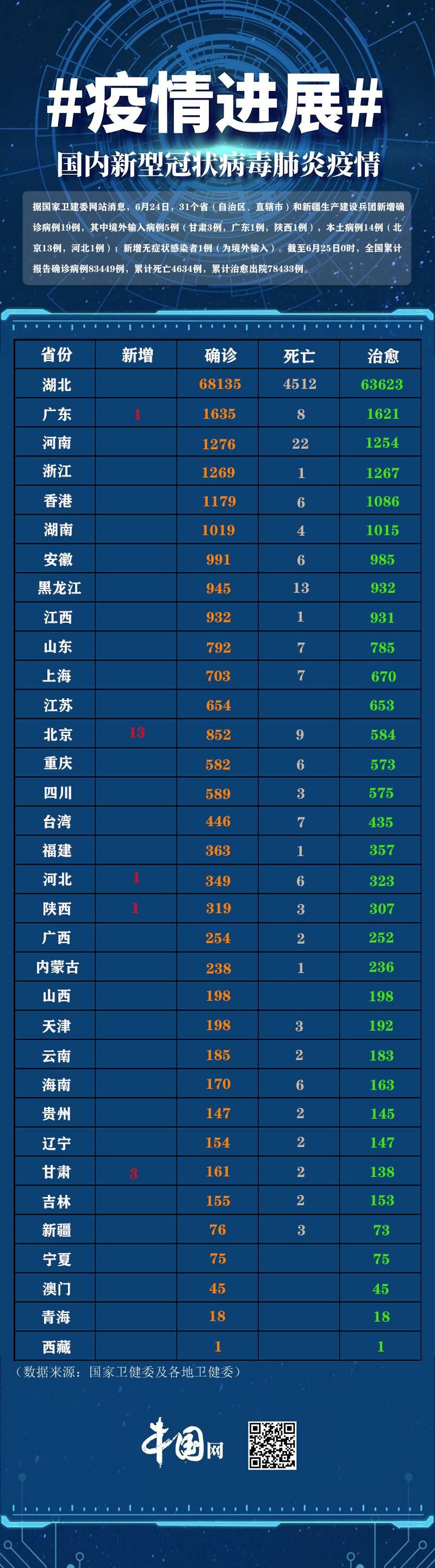 今日疫情31省市新增情况(今日疫情最新消息新增病例全国)
