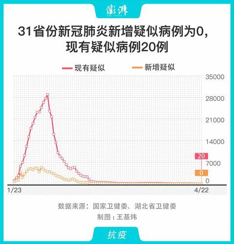 31省份新增6例死亡病例及10例无症状:新增死亡1例是哪里的