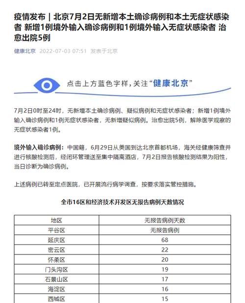 北京市今日新增24例境外输入病例_北京昨日新增1例境外确诊