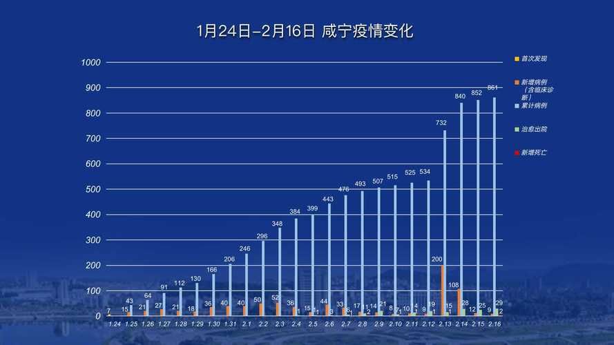 湖北省咸宁市通城县近期新增感染趋势蔓延/咸宁通城最新疫情通报