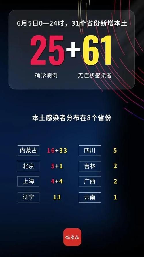 31省区市新增境外输入30例/31省区市新增22例境外输入