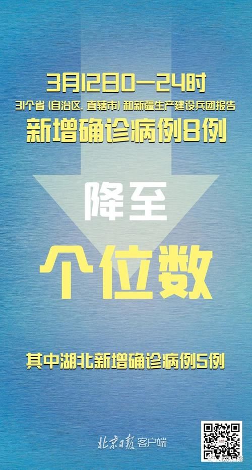 31省市新增确诊6例均为境外输入_31省新增确诊6例 境外