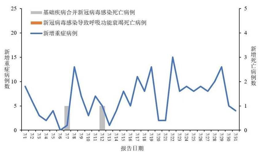 全球增21例重症_全球病例数新增2873例