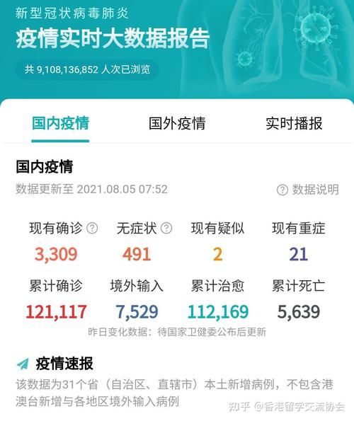 今日疫情全球新增情况/今日全球新增疫情详细