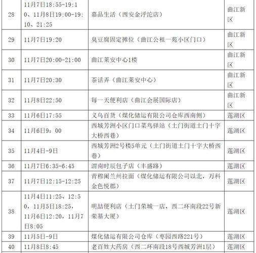 西安区最新轨迹公布：寻找同轨迹人员_西安接触者轨迹
