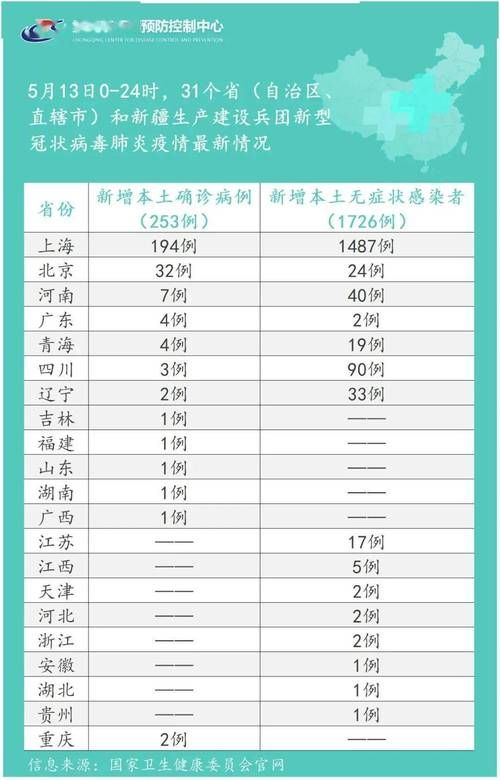 31省市今冬最新疫情数据_31省区今天疫情最新消息