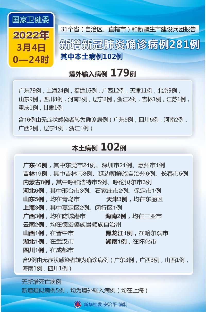 【全球新增10例确诊其中本土20例_全球新增病例情况】