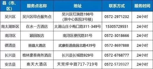 【浙江省湖州市新增2例本土确诊,从境外抵湖南株洲醴陵_湖州确诊新型冠状病毒】