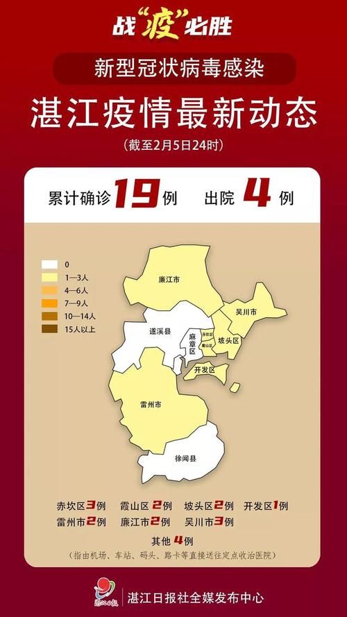 【湛江市今日新增22例本土确诊,湛江新增疫情】