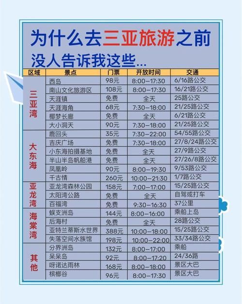 【三亚市什么时候可以足不出户_三亚什么时候是旺季淡季】