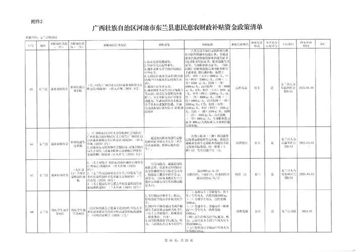 【广西壮族自治区河池东兰县最新病例通报:寻找同轨迹人员_广西东兰县最新新闻】