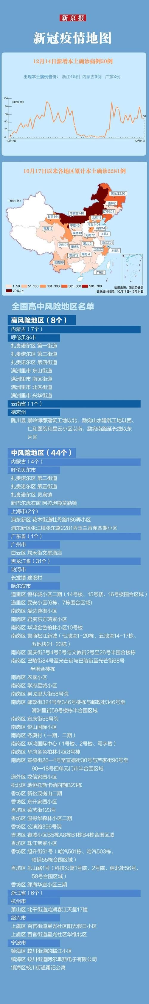 今日疫情31个省份新增情况/今日疫情新增情况全国