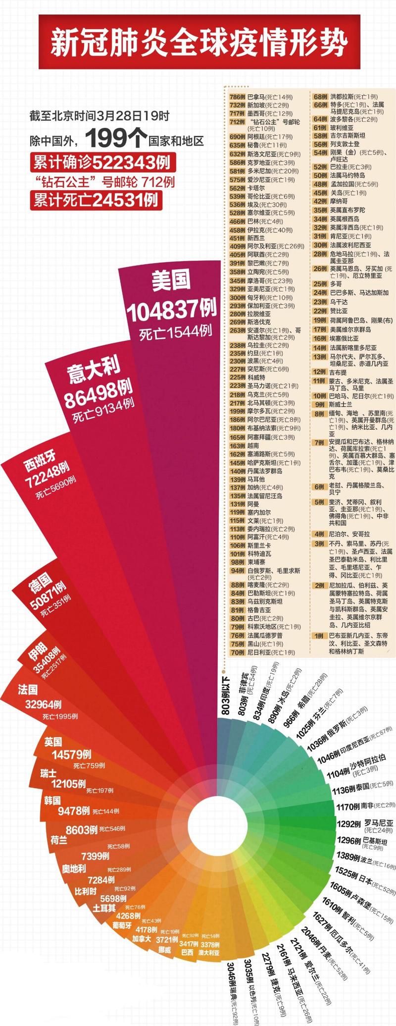 全球近期最新疫情数据(全球近期最新疫情数据报告)