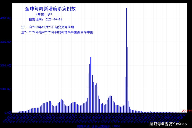 【31省疫情高峰感染高峰进度查询_2021疫情高峰】