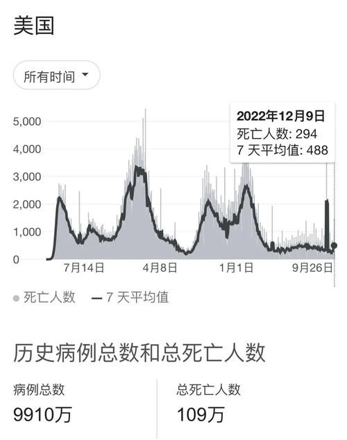 31省区市疫情高峰感染高峰进度查询_役情高峰地区