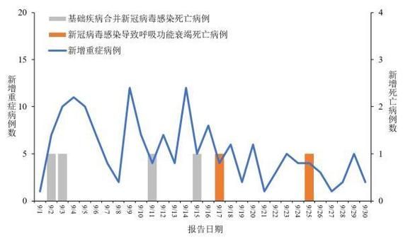  全国昨日最新疫情数据:全国昨日疫情最新情况
