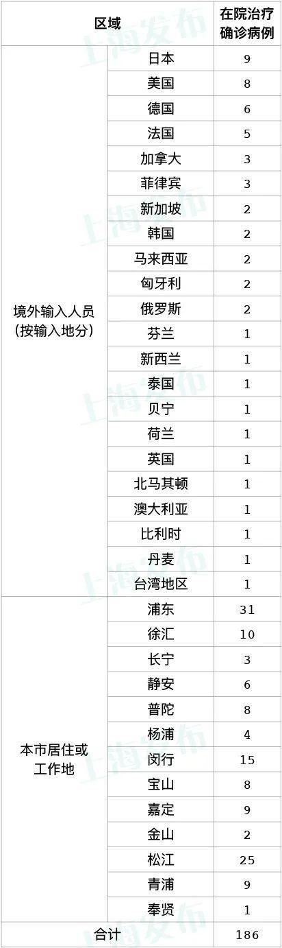 【31个省份新增8例核酸阳性及23例无症状_31省区市新增8例新冠肺炎】