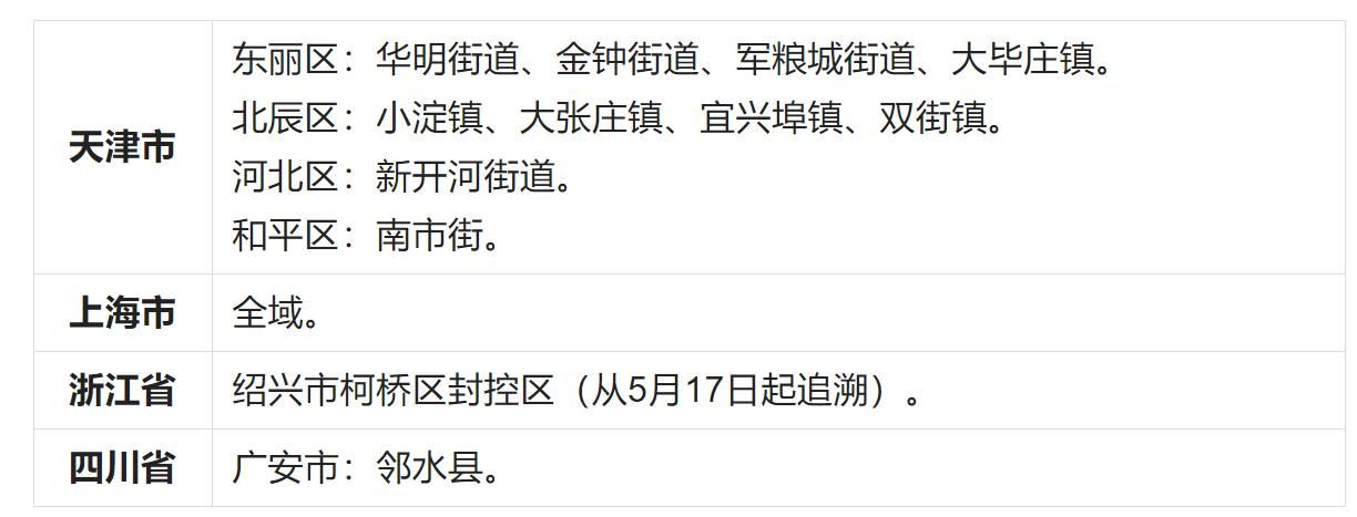 江苏省南通市海安市最新最新通报:寻找同轨迹人员:南通海安疫情通报