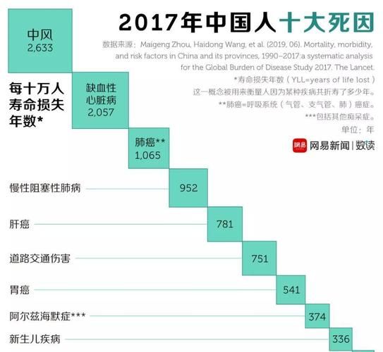 31省市增27例死亡病例:新增死亡人数
