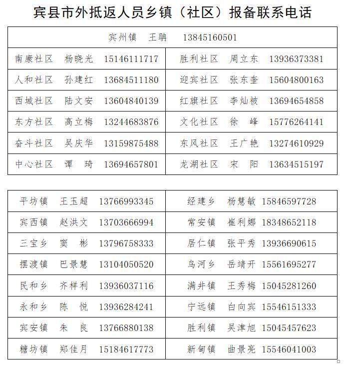 警方通报黑龙江哈尔滨宾县疫情最新情况/哈市宾县疫情