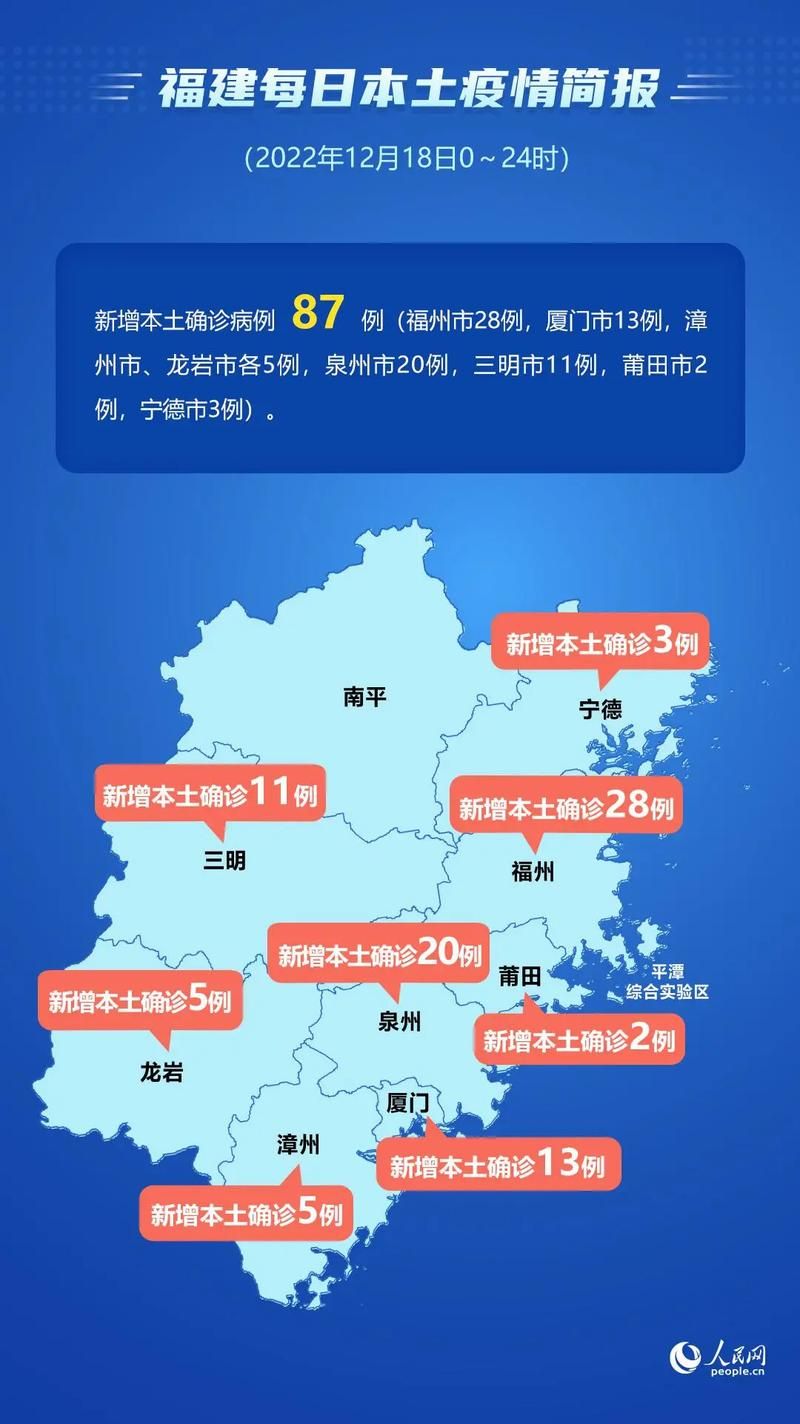 【多地疫情高峰感染高峰进度查询_疫情最新数据消息高峰险】