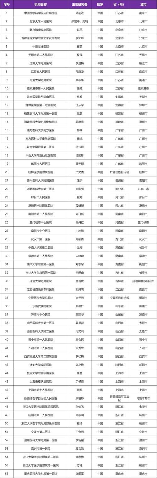 全国今冬新增2例阳性感染者(全国今冬新增2例阳性感染者名单)