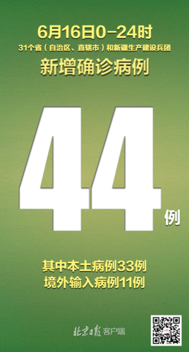 31省新增2例本土确诊及23例无症状_31省区市新增确诊22例 本土8例