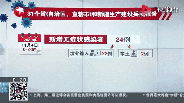 【31省份新增20例核酸阳性涉2省_31省份新增确诊28例 含本土1例】