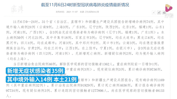 31个省份新增21例境外输入涉6省/31省新增33例境外输入