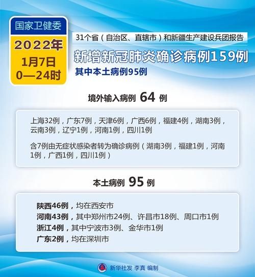 31省份新增14例确诊其中本土26例/31省份新增确诊16例 本土8例