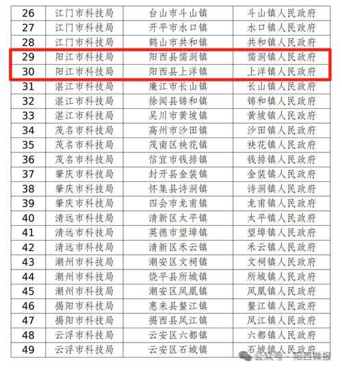 广东阳江阳西县新增4例重症,从境外抵阿勒泰地区:广东阳江阳西疫情最新情况