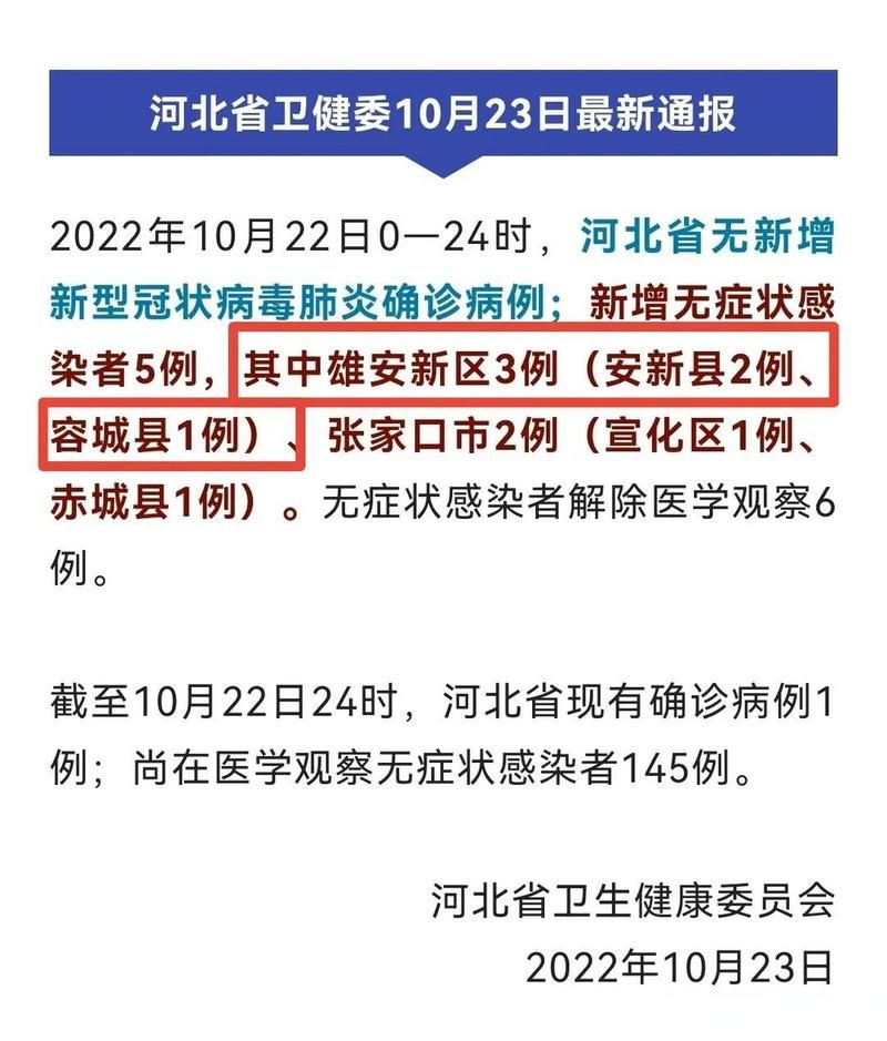 【河北保定容城县近4天无症状感染者疫情趋势,河北保定容城县疫情控制通告】