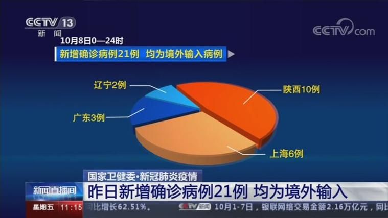 【5地新增29例境外输入涉21省市,新增21例境外输入是哪的】